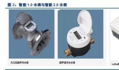 智能水表行業(yè)深度報告：迎接智慧水務(wù)，擁抱智能水表3.0